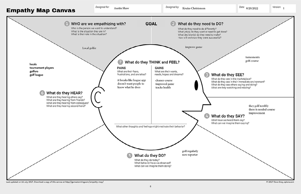 Empathy Mapping Canvas